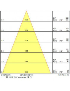 Bombilla LED GU10 6W 550lm SL - SYLVANIA