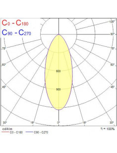 Bombilla LED GU10 6W 550lm SL - SYLVANIA